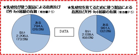 経験あるなしグラフ