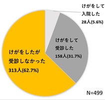 camp_graph