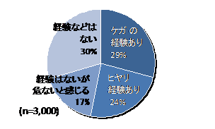 小学生グラフ