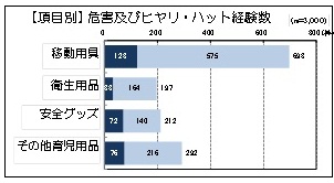 乳幼児育てるグラフ