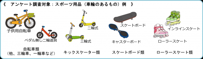 アンケート調査対象スポーツ用品の画像