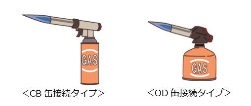 CBcanisterODcanister