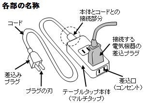 テーブルタップ本体