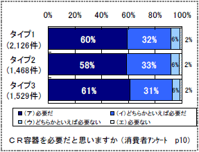 消費者アンケート結果
