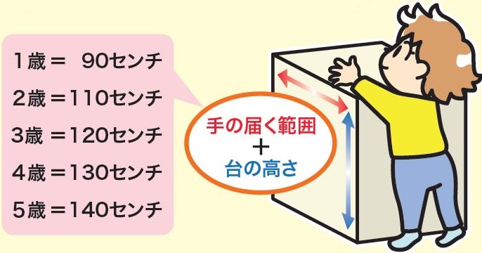 子供の手の届かないところ