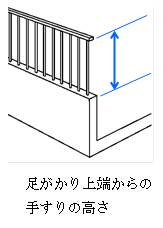 手すり図2