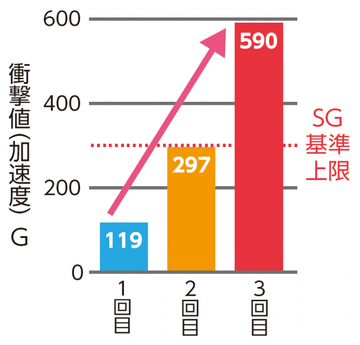 Shock_absorption_test_graph2.PNG