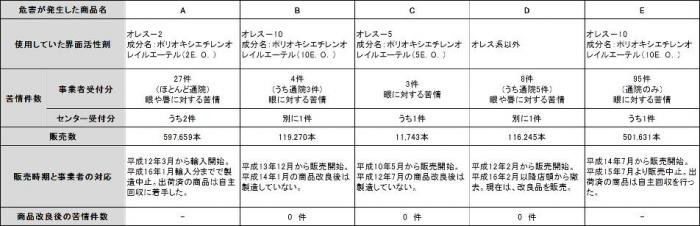 聴取結果（表）