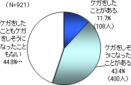 グラフ