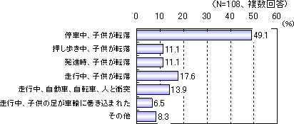 グラフ