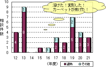 商品テスト写真2