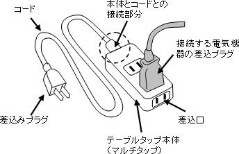 各部の名称