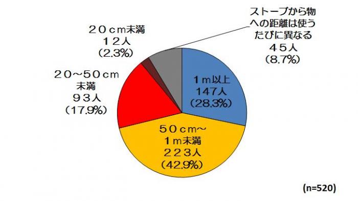 電気ストーブ