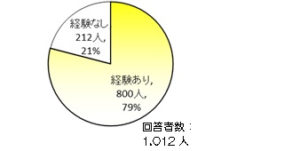 図1