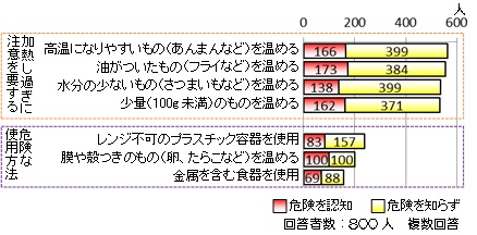 図2