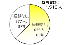 図4