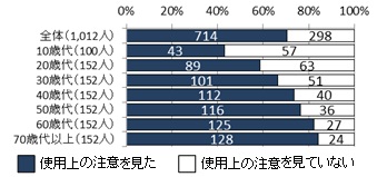 図3