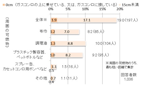 Fig1 kanenbutumadenokyori