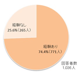 Fig2 kikennashiyouhouhoukeiken