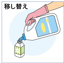 洗剤の移し替えイメージ