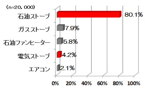 意識調査