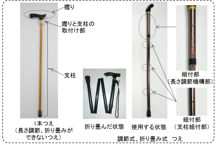 各部の名称