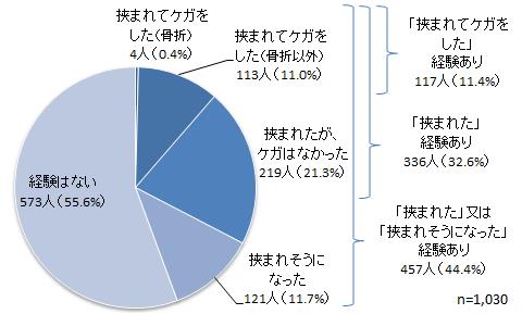 kigaikeiken-graph