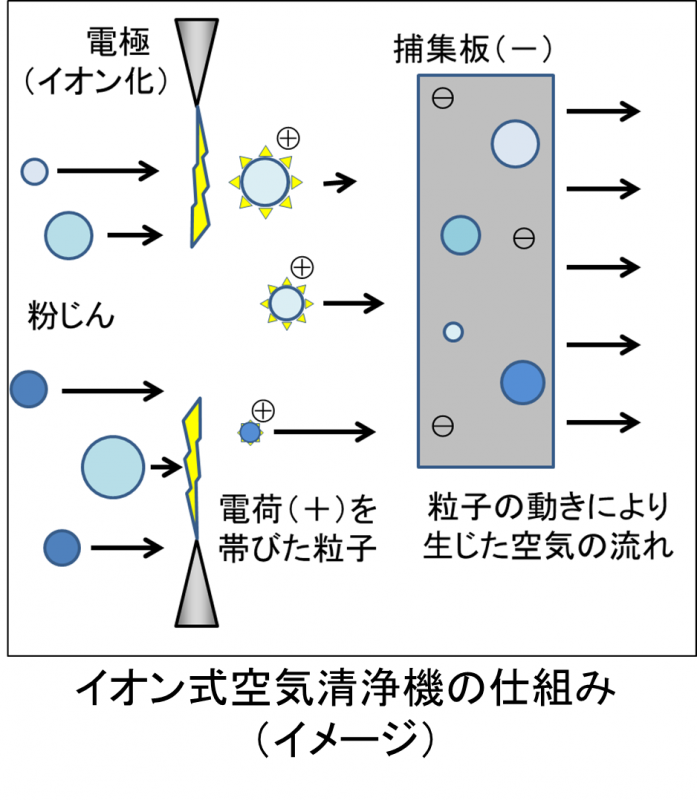 Mechanism