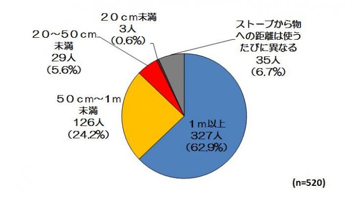 石油ストーブ