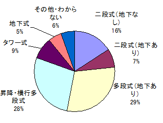 ritchu_type