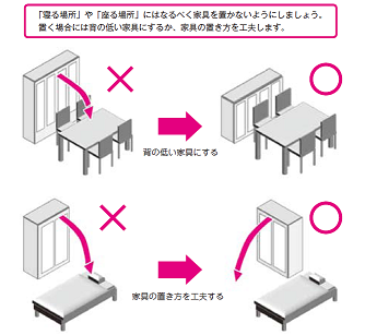 図2　家具の置き方の工夫