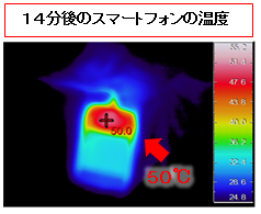 14分後のスマートフォンの温度