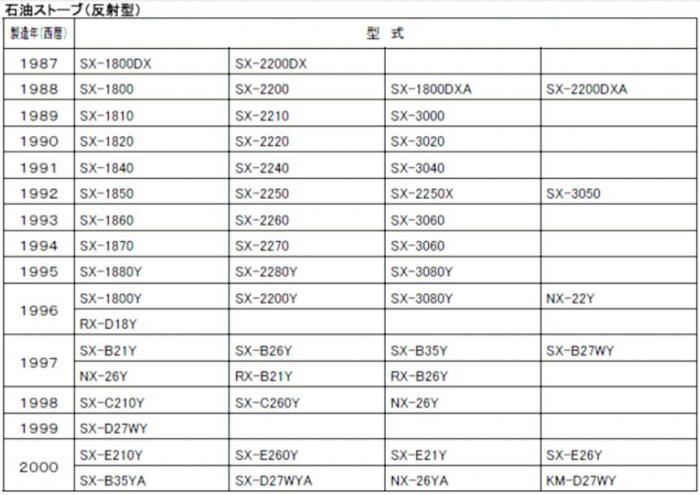 対象製品石油ストーブ