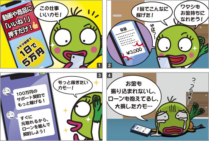 サイドビジネス商法