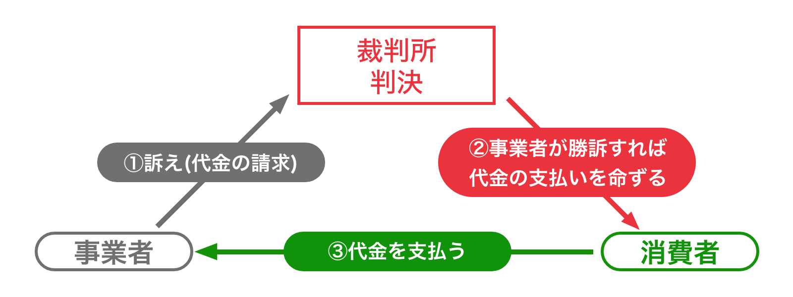 民事訴訟の仕組み