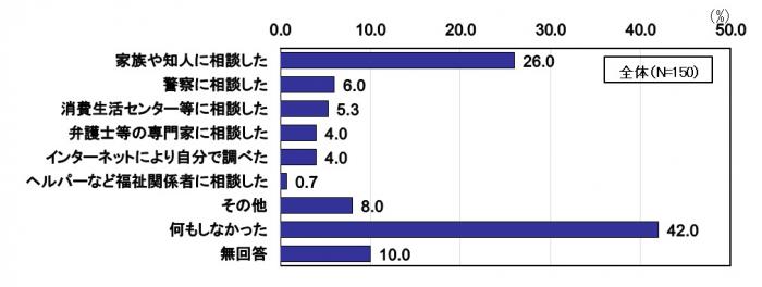 koureisyahigaigokodo