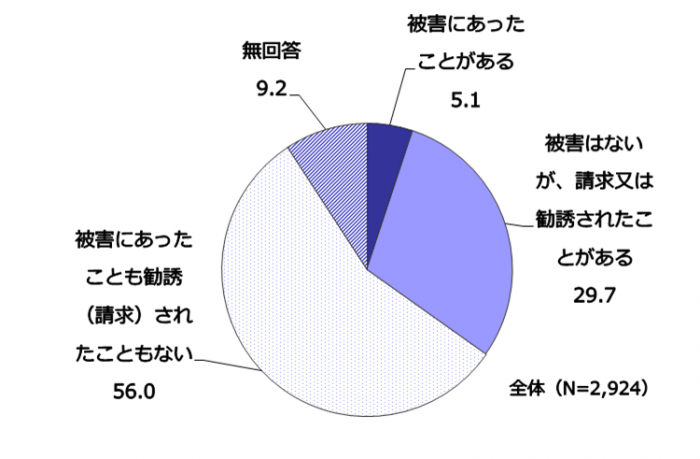 koureisyahigaikeiken