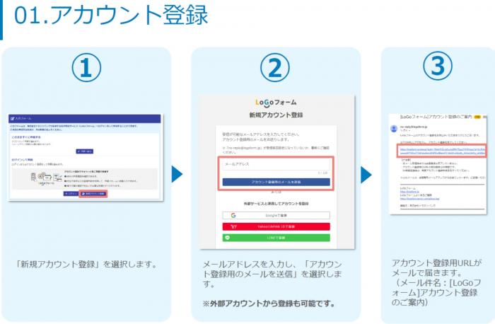 touroku1