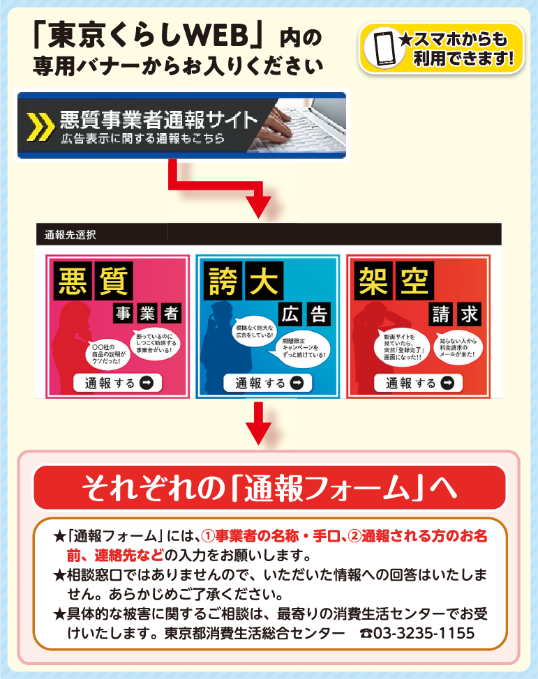 悪質事業者通報サイト