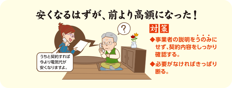 電話で高齢者が勧誘を受けているイラスト　安くなるはずが、前より高額になった！　対策　事業者の説明をうのみにせず、契約内容をしっかり確認する。　必要がなければきっぱり断る。