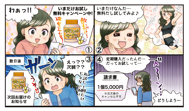 通信販売の定期購入に関するトラブルの四コママンガ