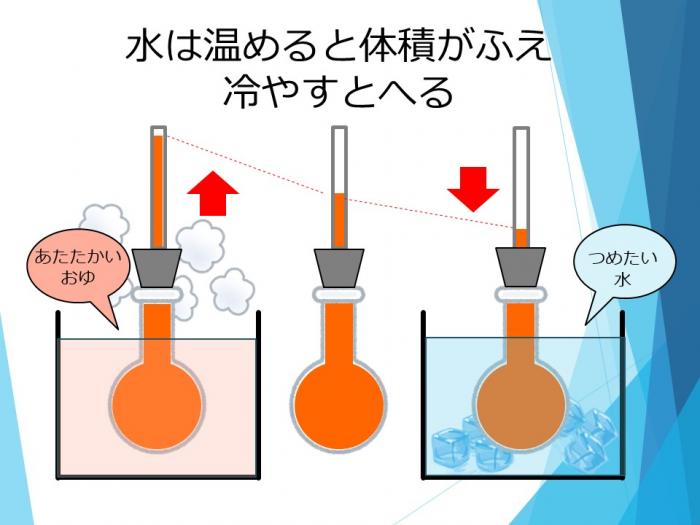 温度のはなし2