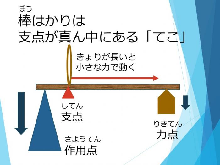 しくみ2