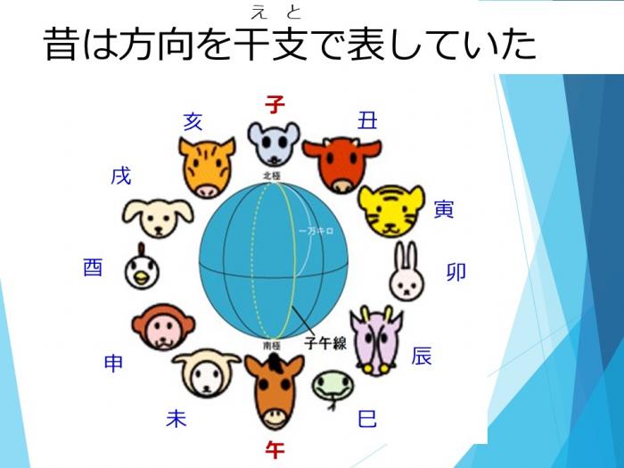 クイズ1