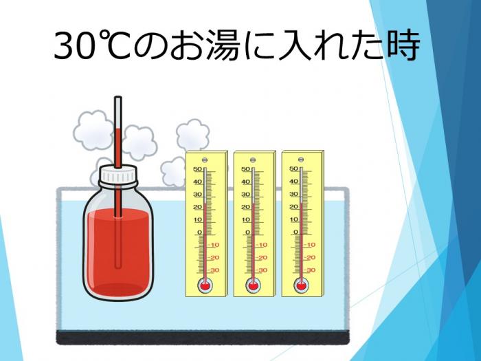 30度をはかる