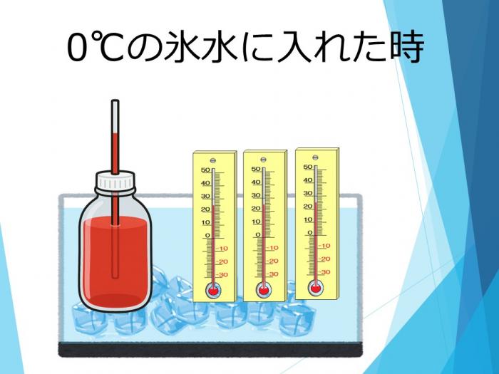 0度をはかる