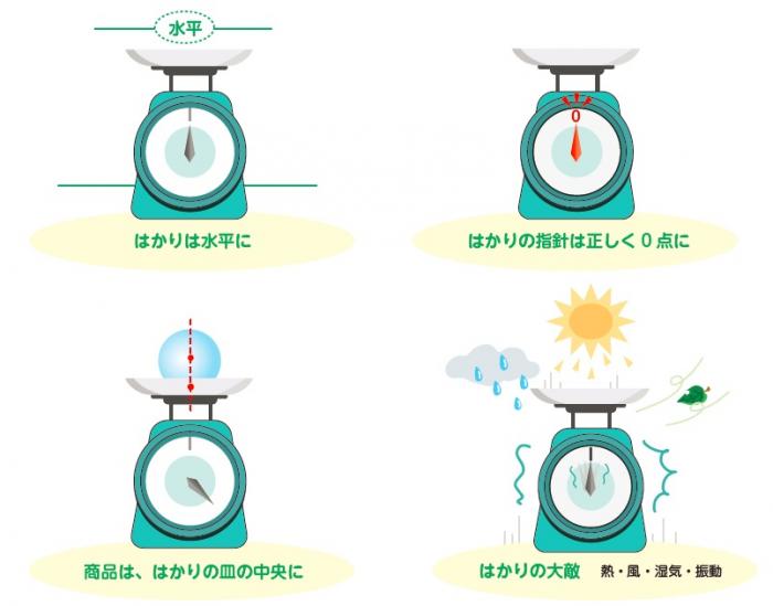 はかりの正しい使い方