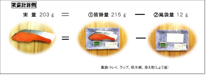 実量の求め方