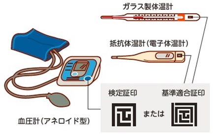 血圧計と体温計