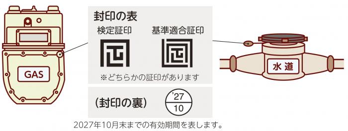 ガスメーター、水道メーター